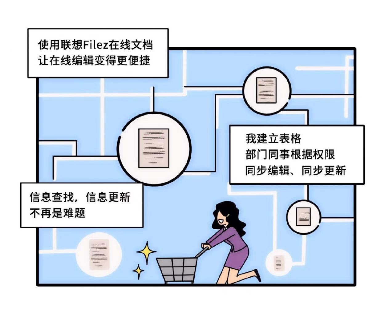 溝通協(xié)作，若是安好，那還得了？